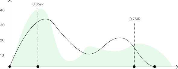 analysis-graph